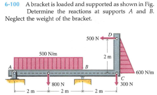 6-100 Abracket is loaded and supported as shown in Fig.
Determine the reactions at supports A and B.
Neglect the weight of the bracket.
D
500 N
500 N/m
2m
B
600 N/m
800 N
300 N
2 m
2 m
2 m
