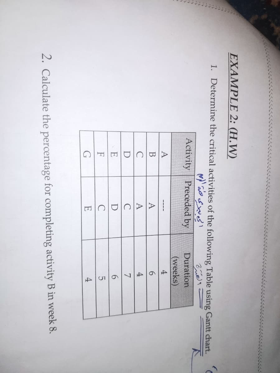 EXAMPLE 2: (H.W)
1. Determine the critical activities of the following Table using Gantt chart.
Activity
Preceded by
Duration
(weeks)
A
4
В
A
6.
C
A
4
D
C
7
E
6.
F
C
5
E
4
2. Calculate the percentage for completing activity B in week 8.
