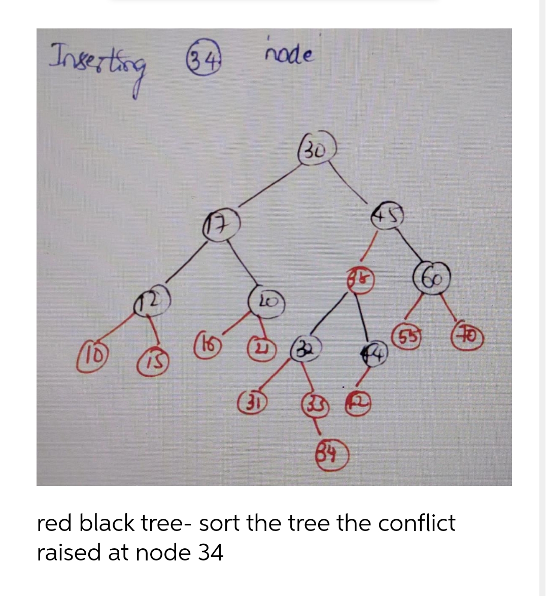 Thosting
34
node
30
55
3D
34
red black tree- sort the tree the conflict
raised at node 34
