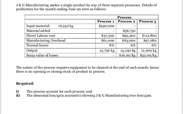 J& G Manufacturing makes a single product by way of three separate processes. Details of
production for the month ending June 30 were as follows:
Process
Process 1
Process 2
Process 3
Input material:
Material added
Direct Labour cost
Manufacturing Overhead
Normal losses
Output
Scrap value of losses
16,250 kg
$390,000
$36,750
$57.300
$61,000
$112,800
$97,080
$92,200
$63,000
8%
6%
6%
13,750 kg
13,250 kg
12,000 kg
$16.00/kg | $32.00/kg
The nature of the process requires equipment to be cleaned at the end of each month; hence
there is no opening or closing stock of product in process.
Required:
i)
The process account for each process: and
ii) The abnormal loss/gain account(s) showing J & G Manufacturing true loss/gain.
